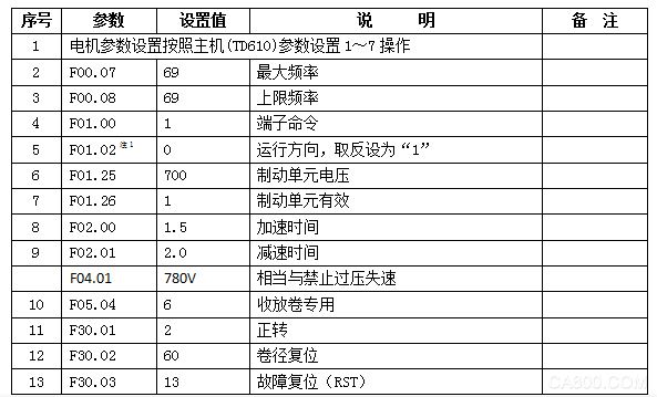 Water tank type wire drawing machine application Tension pendulum adjusting output frequency