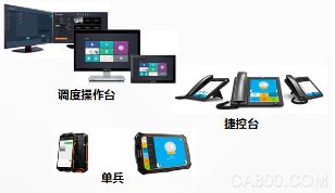 Smart City Image Monitoring Computer Network Modernization Command Center