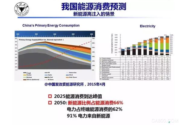 Power Electronics