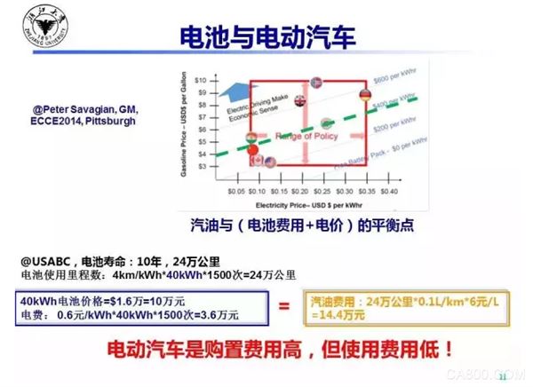 Power Electronics