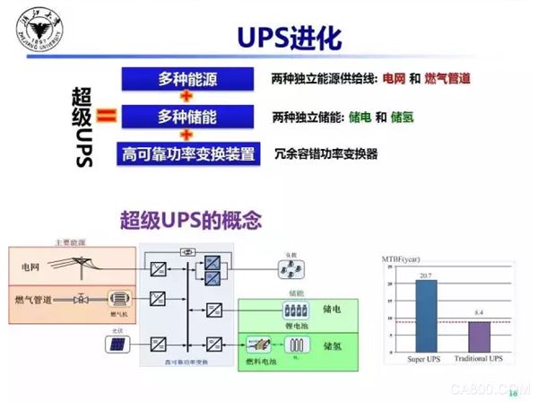 Power Electronics