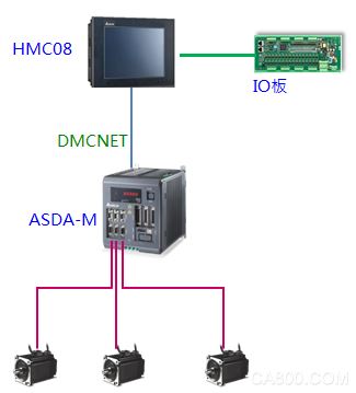 Automobile, dashboard pointer shaft, Delta machine loading and unloading solutions