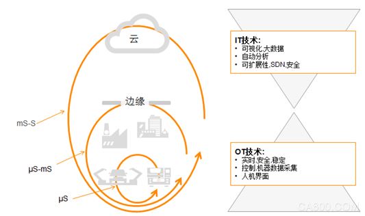 Edge computing, Becca, intelligent manufacturing