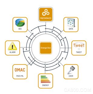 Edge computing, Becca, intelligent manufacturing