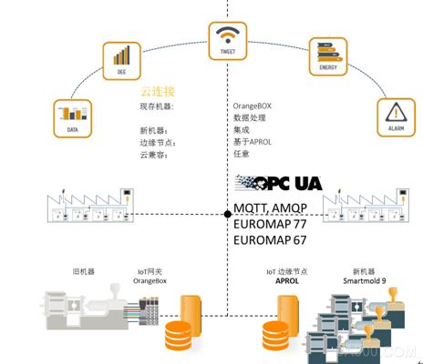 Edge computing, Becca, intelligent manufacturing