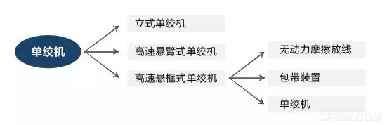Single stranding machine, CNC high speed, variable frequency drive, servo drive