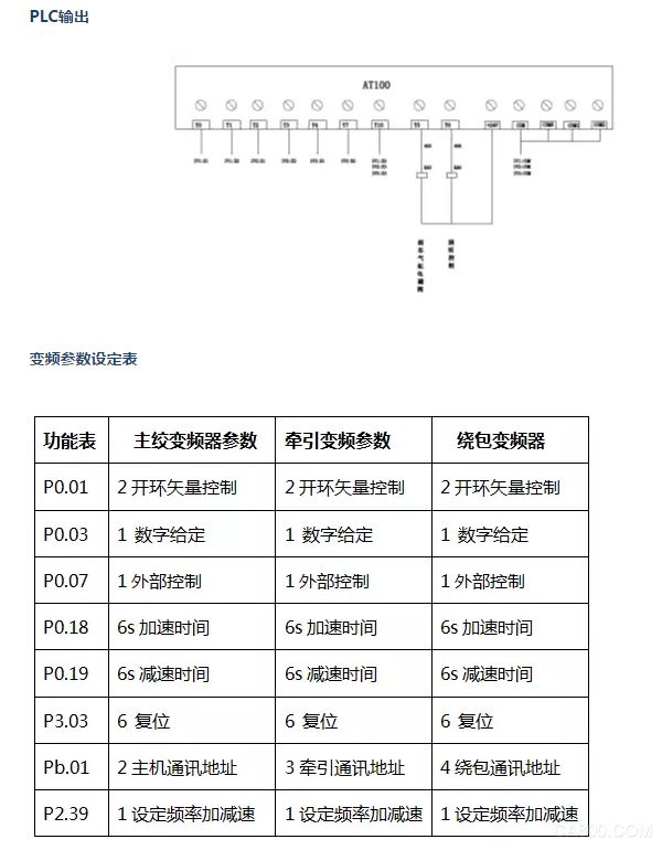 Single stranding machine, CNC high speed, variable frequency drive, servo drive