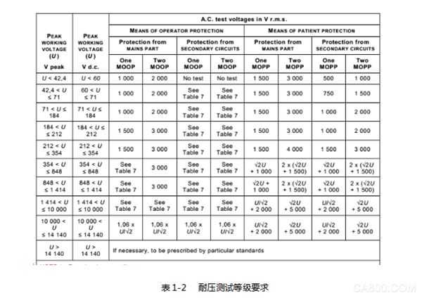 Medical Device, Medical Power Supply, Breast Milk Analyzer, IEC60601