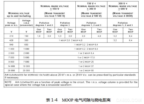 Medical Device, Medical Power Supply, Breast Milk Analyzer, IEC60601