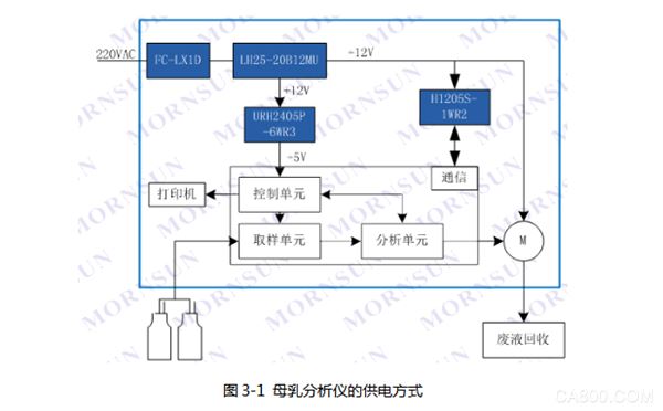 Medical Device, Medical Power Supply, Breast Milk Analyzer, IEC60601