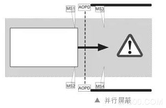 Safety light curtain, shielded