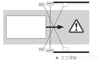 Safety light curtain, shielded