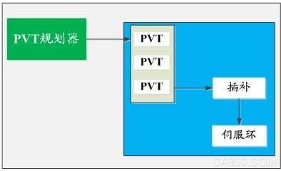 http://nfs.gongkong.com/Upload/BBSPicture/201407/20140704101941617_min.jpg