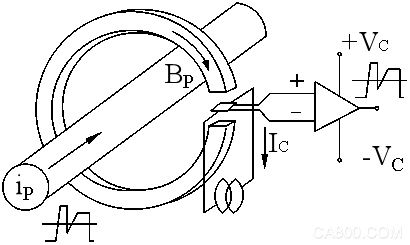 Automotive Current Sensor, BMS Current Sensor, Motor Controller Current Sensor