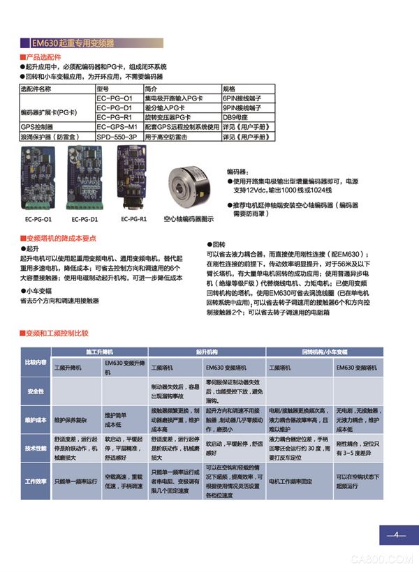 Shenzhen Sine Electric, Building Hoisting Electrical Comprehensive Solution, Frequency Converter