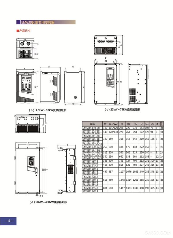 Shenzhen Sine Electric, Building Hoisting Electrical Comprehensive Solution, Frequency Converter