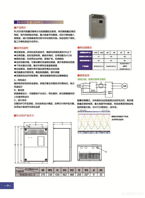 Shenzhen Sine Electric, Building Hoisting Electrical Comprehensive Solution, Frequency Converter