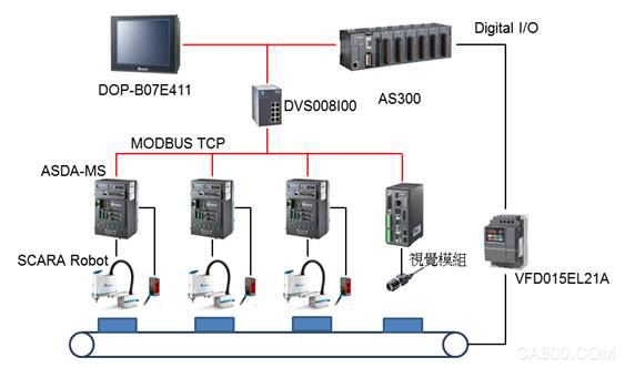 Delta SCARA industrial robots, lead-acid battery assembly, with