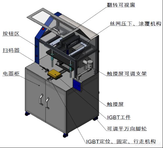 Application of Automatic Coating Technology in IGBT Production