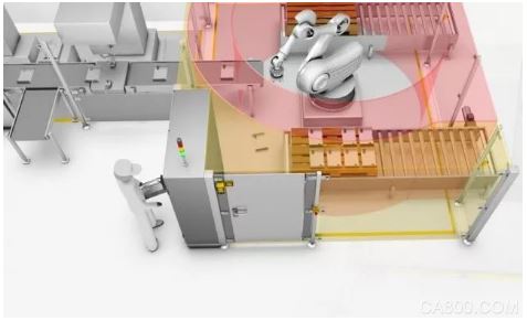 Robots, motion restrictions, mechanical guards