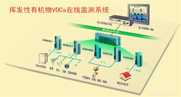 Structure Embedded System BIS, Organic VOCs Online Monitoring System, Embedded IPC Hardware