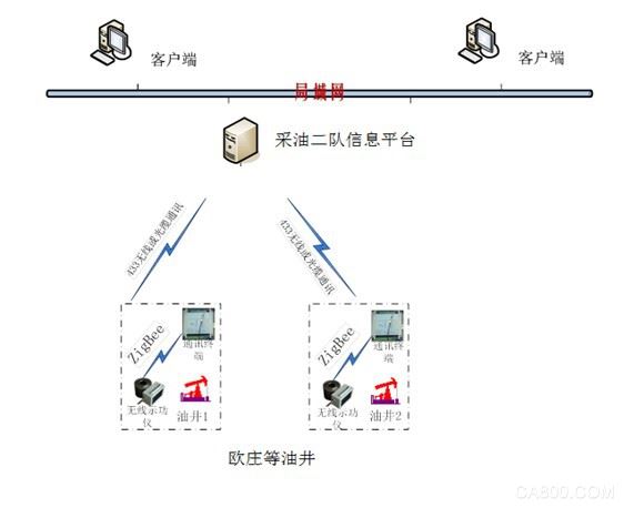 Industrial Grade Cable, Oilfield Production, Digital Oilfield, Smart Oilfield