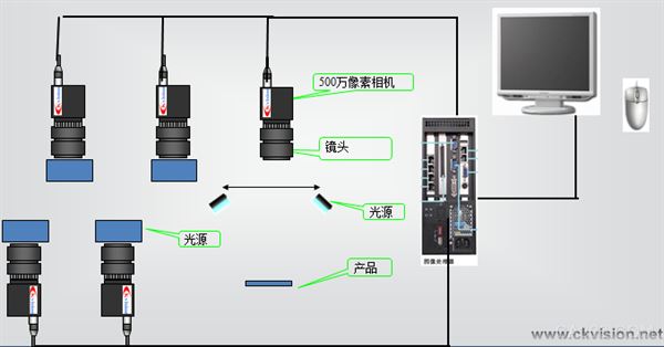 Mobile phone screen, black cotton film alignment, project, automatic bonding equipment