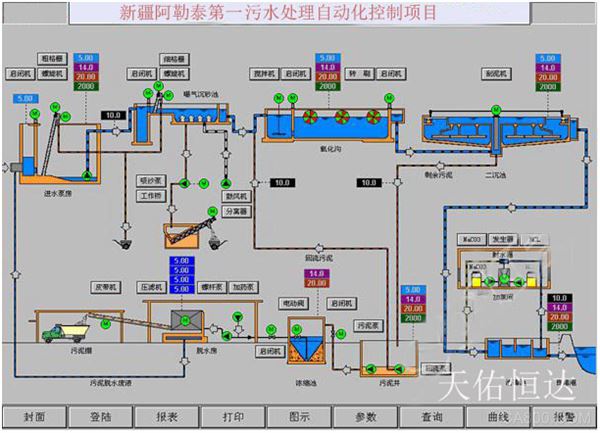 Sewage treatment, water body, water quality, requirements