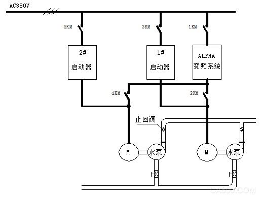 AC motor frequency conversion, frequency converter, water supply energy saving, sugar industry