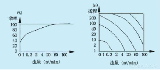 AC motor frequency conversion, frequency converter, water supply energy saving, sugar industry