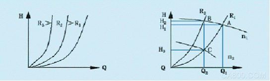 AC motor frequency conversion, frequency converter, water supply energy saving, sugar industry