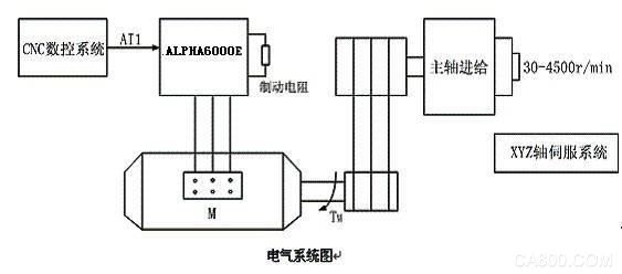 CNC machine tools, mechatronic products, frequency converters