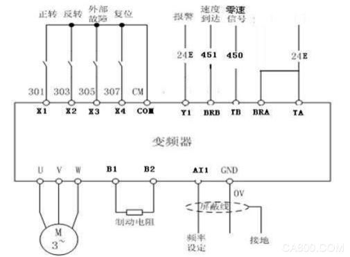 CNC machine tools, mechatronic products, frequency converters