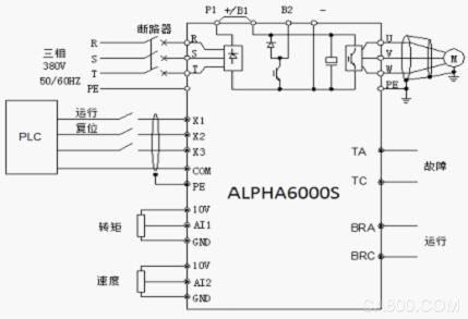 Inverter Hydraulic Press Application, PLC, Equipment, Relay