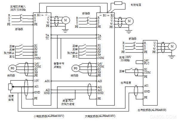 Inverter, steaming machine, programmable controller (PLC)