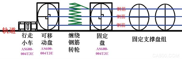 Rebar Crusher, Machinery Equipment, Alpha Products, Servo Drives