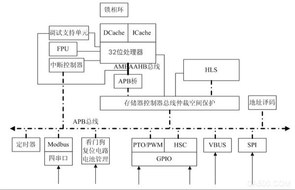 ZTE, PLC chip, Internet of Things, Shenzhen International Internet of Things Summit Forum, Device Cloud, Industrial Internet