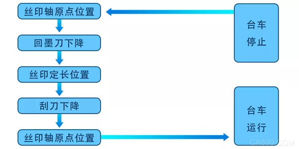 Hexin, elliptical printing machine control scheme, servo, EthreCAT