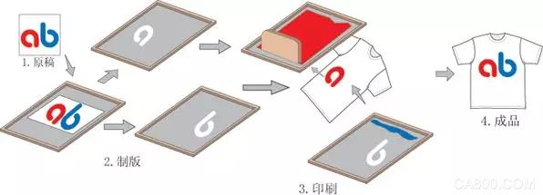 Hexin, elliptical printing machine control scheme, servo, EthreCAT