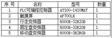 Rebar cage welding machine, CNC system, Alpha, touch screen, PLC, inverter, asynchronous servo system