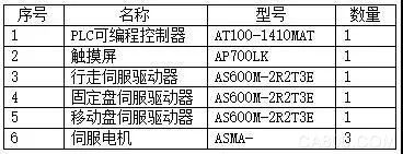 Rebar cage welding machine, CNC system, Alpha, touch screen, PLC, inverter, asynchronous servo system