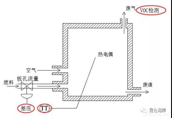 Industrial kiln, Kunlun Coast, high-precision differential pressure transmitter, natural gas