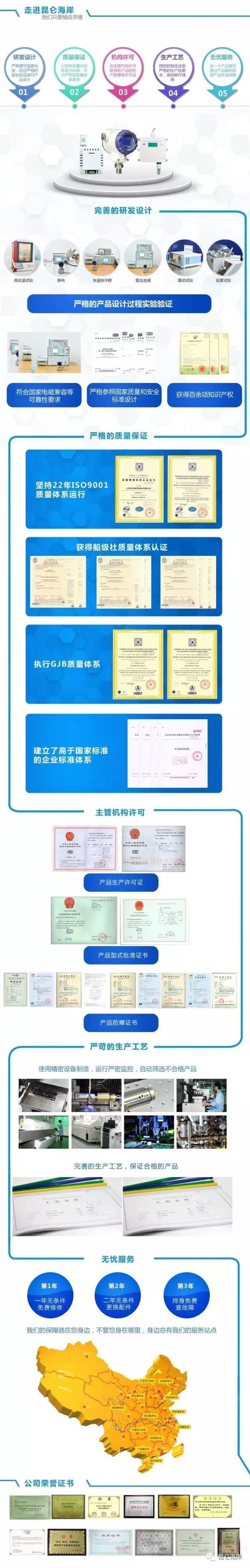 Industrial kiln, Kunlun Coast, high-precision differential pressure transmitter, natural gas
