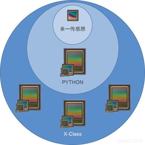 X-Class, XGS12000, machine vision, intelligent transportation system