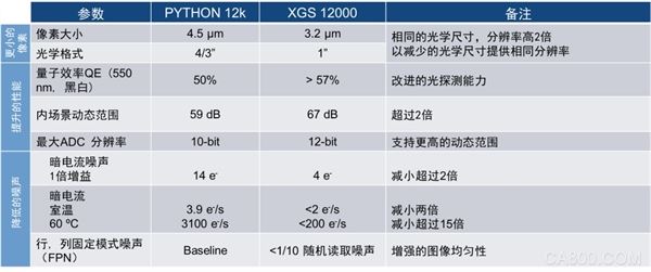 X-Class, XGS12000, machine vision, intelligent transportation system