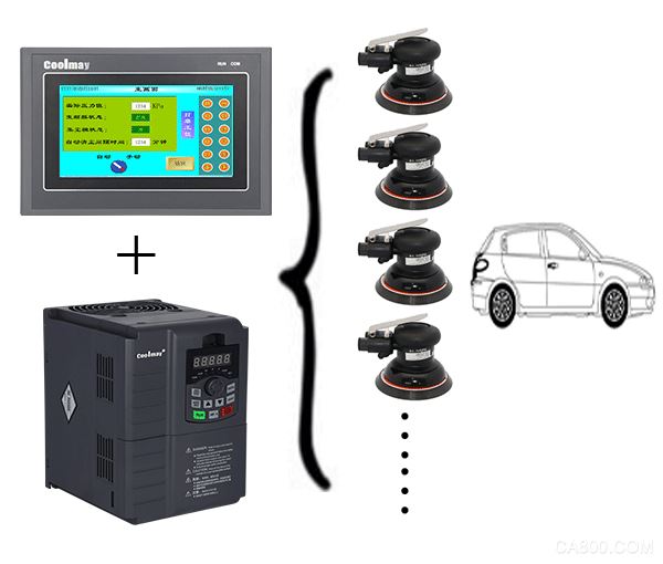 PLC, all-in-one machine, frequency converter, dust collection, automobile