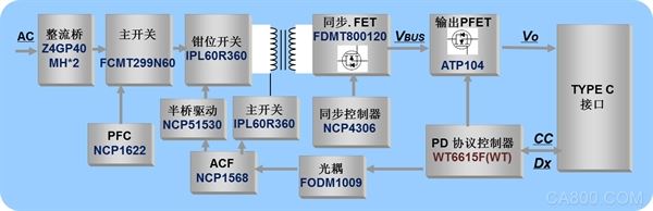 ON Semiconductor, Power Adapter Solution