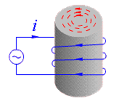 Talking about the Causes, Pros and Cons and Control of Eddy Current Effect in Electromagnetic Induction