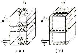 Talking about the Causes, Pros and Cons and Control of Eddy Current Effect in Electromagnetic Induction