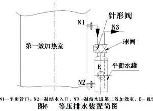 Figure 6 isometric diagram of isobaric drainage